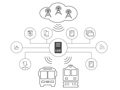 Diagram 2 coach communications coach mobile communications coach safety communications coach worker communications connectivity graphic design internet of things iot networking lilee systems transportation communication