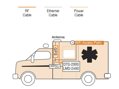 LILEE Systems: Ambulance Connectivity ambulance connectivity connected emergency response connectivity graphic design internet of things iot medical emergency connectivity networking lilee systems