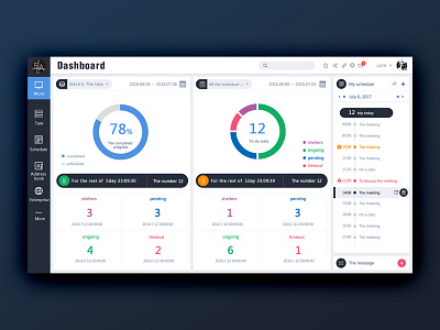 Dashboard ui