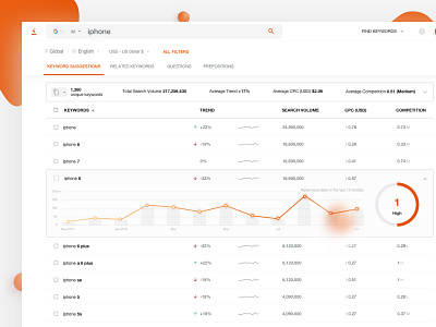 Keyword Tool: Search Results admin design dashbaord design graph icon keywords product design search typography ui user userinterfaces ux web website