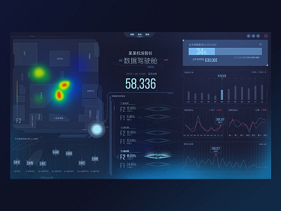 Dashboard for business01 chart data gui ui