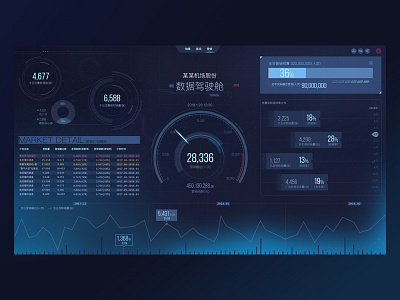 Dashboard for business02 airport data design ui