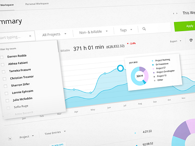 Toggl Reports clean dropdown filter flat graph interface legend minimal overview reports spline statistics stats summary time time tracking toggl ui web webapp