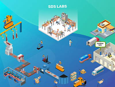 SDS labs