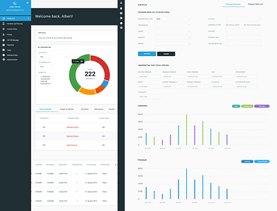 Ryre dashboard