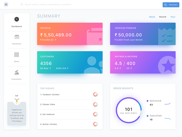 Dashboard Inspiration by ELINT MINDS on Dribbble