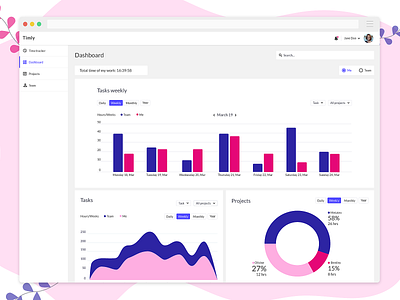 Time tracker dashboard