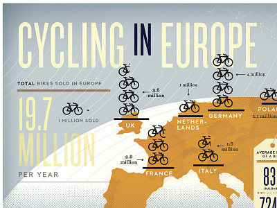 Cycling infographic by kellianderson on Dribbble