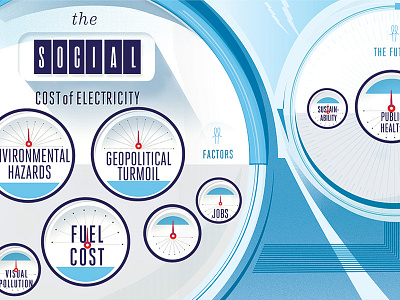 The Social Cost of Electricity