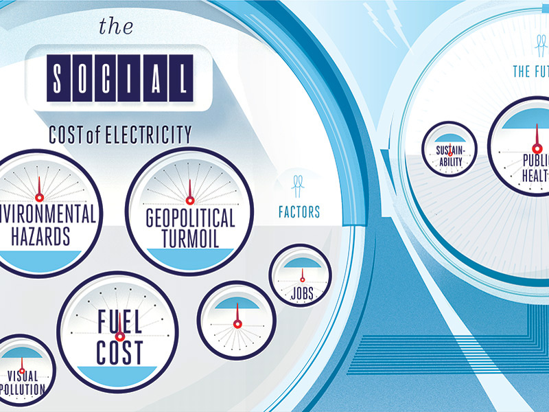 The Social Cost of Electricity