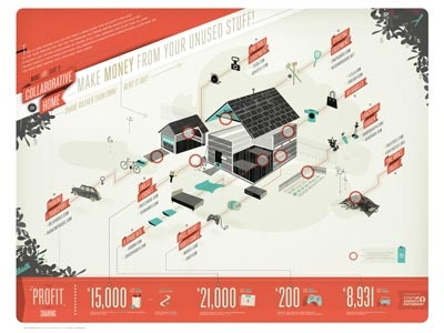 Collaborative consumption infographic