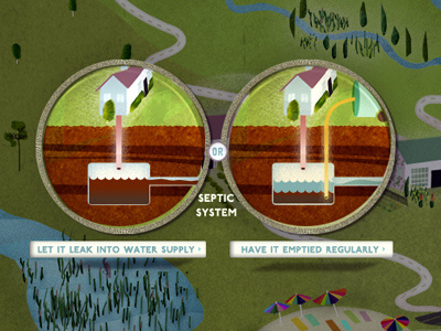 Dirty septic or clean septic?