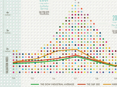 Damien Hirst vs. the Stock Market