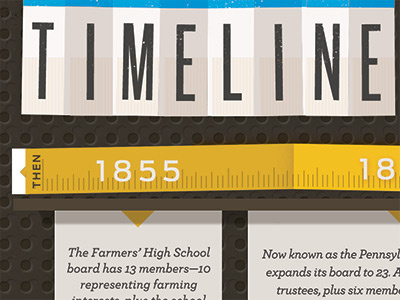 Office Supply Timeline