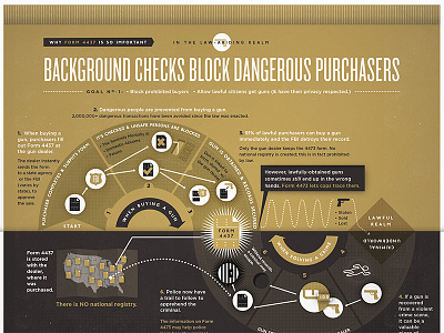 Working on a lot of infographics about policy