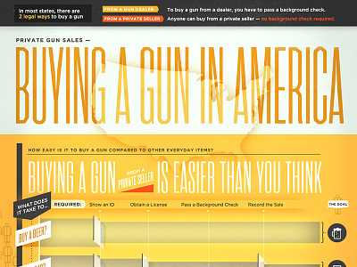 Buying a gun in America- Infographic series