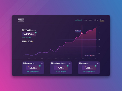 Crypto Tracker adobe artwork bitcoin branding crypto crypto wallet design diagram ethereum figma finance gradient illustration photoshop ux vector web