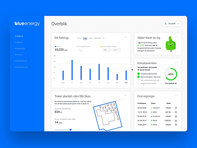 Blue Energy — Dashboard animated dashboad scroll ui web