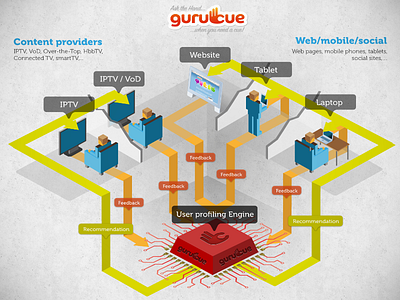 Guru draw graphic infographic