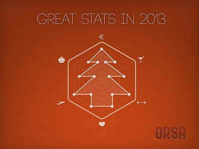 Great Stats in 2013