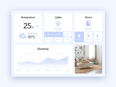 Daily UI #12 - Home Monitoring Dashboard