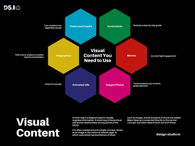 Elements of Visual Content by Design Studio branding charts gif graph graphic design images infographic meme mind map screenshots visual content visual design visualization