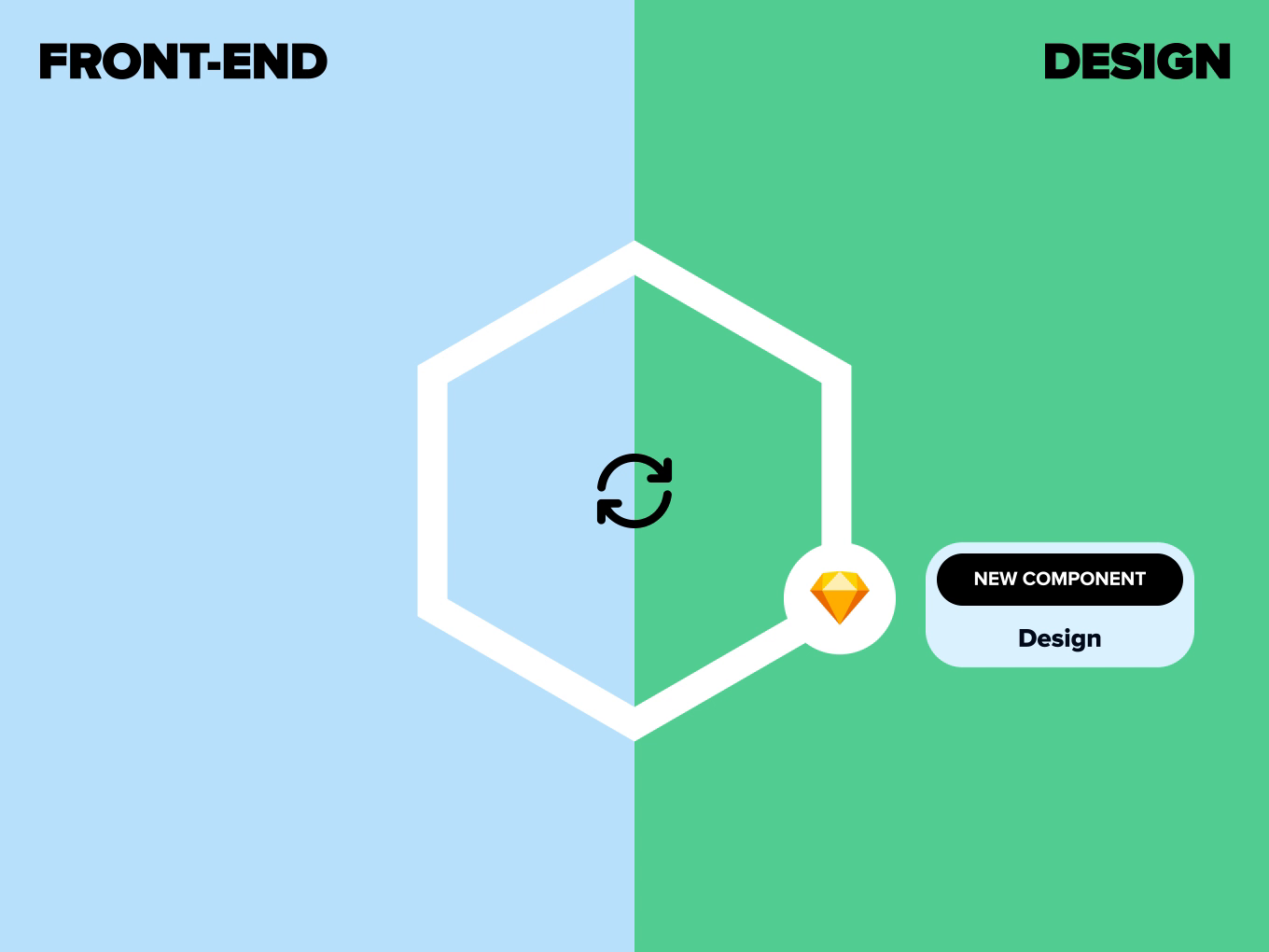 Pencil Design System Process At Brainly By Patrycja Rozmus For