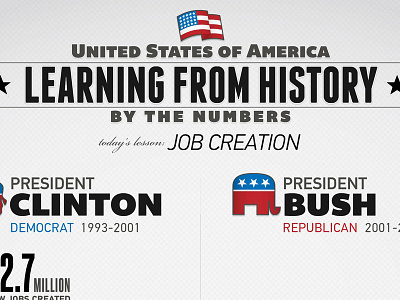 "Learning From History" informational graphic series icons illustration political graphic typography vector