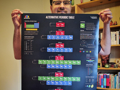 Alternative Periodic Table poster chemistry education infographic infographics periodic table poster science