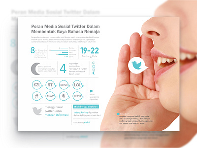 Infographic Teenager & Twitter advertisement artdirection campaign design digital graphic infographic social stats teenager twitter