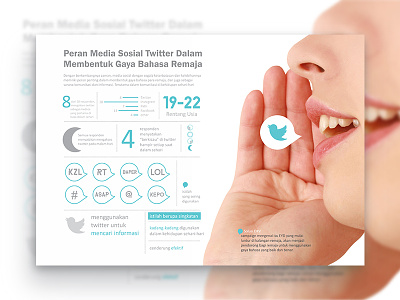 Infographic Teenager & Twitter