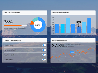 Data conversion dashboard