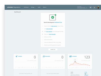 Dashboard empty state dashboard data empty state graphs ui ux