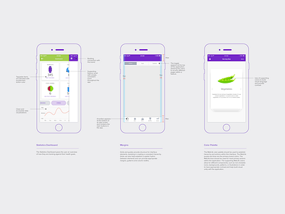 Mobile Style Guide Notes diet health icons ios mobile patterns style guide ui wellness