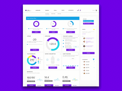 Dashboard graph animation