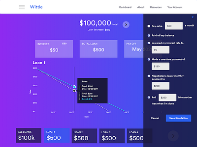 Wittle Dashboard Modeling dashboard data visualization financial planning gradient modeling