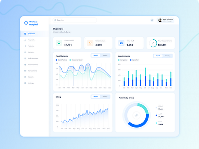 Health Care Admin Dashboard