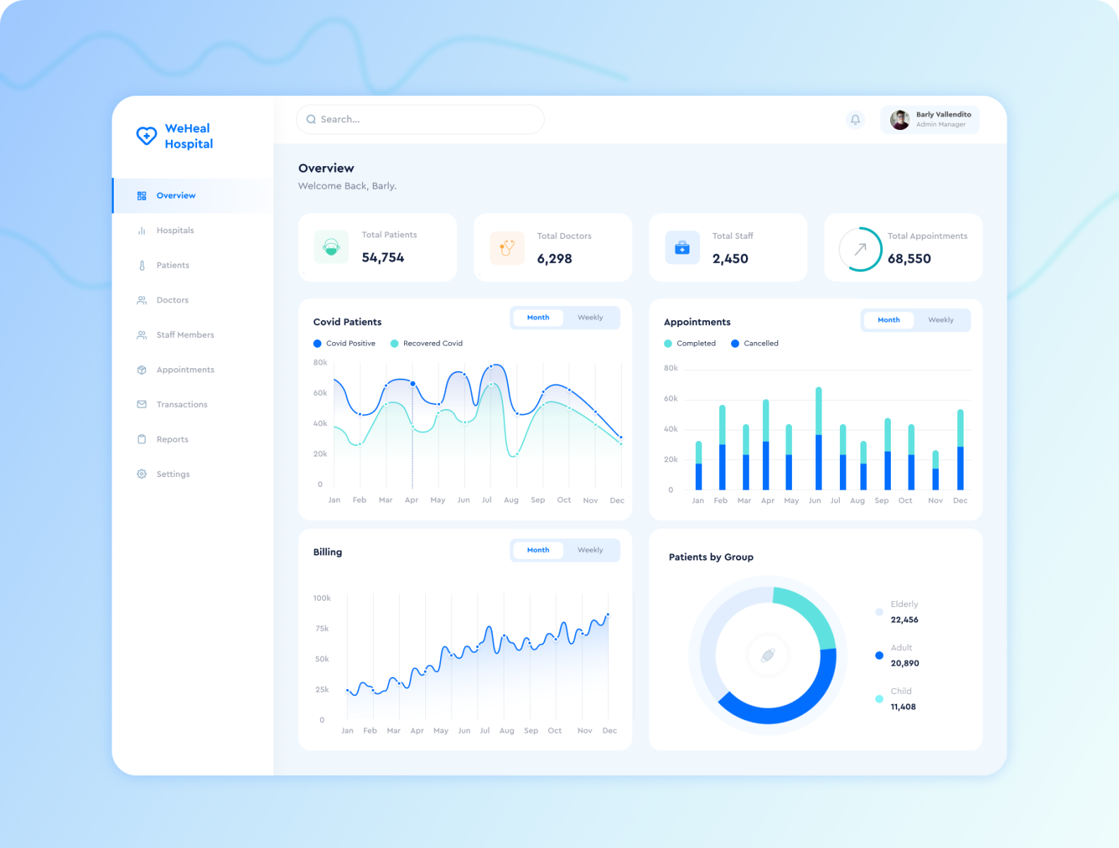 Health Care Admin Dashboard by Manali Sudhir Ratnaparkhi on Dribbble