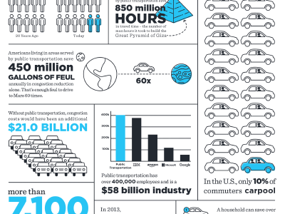 Public Transportation Stats icons infographic information statistics