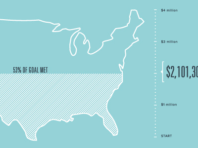 Dress America Graph 3 illustration infographic