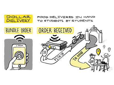 "Dollar Delivery" Concept Page cintiq concept art delivery app delivery service design digital paint digital painting food app food delivery illustration location pin photoshop