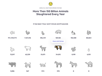 Animal kill counter