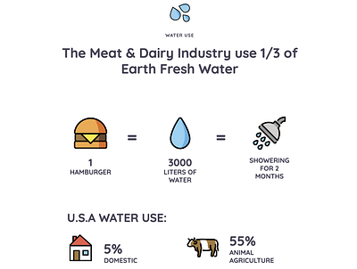 Infographic with html, css and openmoji emoji icon infographic openmoji