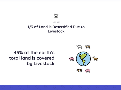 Land use infographic infogrphic land use openmoji vector