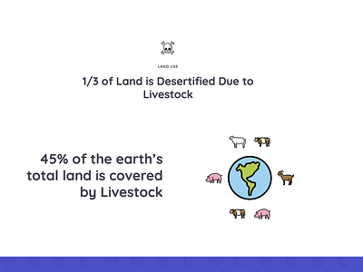 Land use infographic