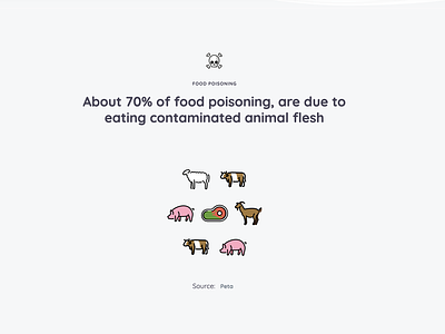 Peta food poisoning css design food html icons infographic openmoji peta posioning screenshot vegan web