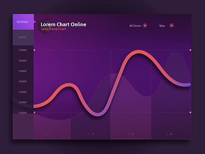 Chart Online UI interface user