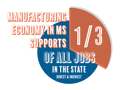 Manufacturing in Mississippi Graphic data economy infographic mississippi visualization