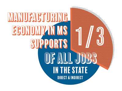 Manufacturing in Mississippi Graphic