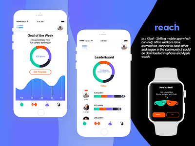 Reach - Alphero Design Day Project app challenge goal settings ux